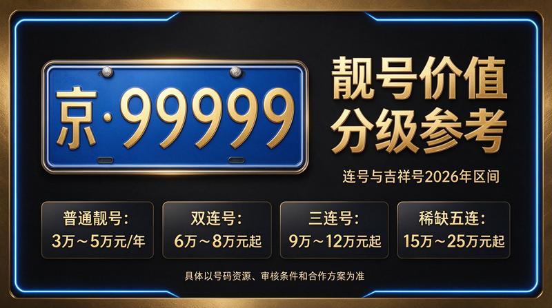 2026最新闲置北京指标京牌服务展示